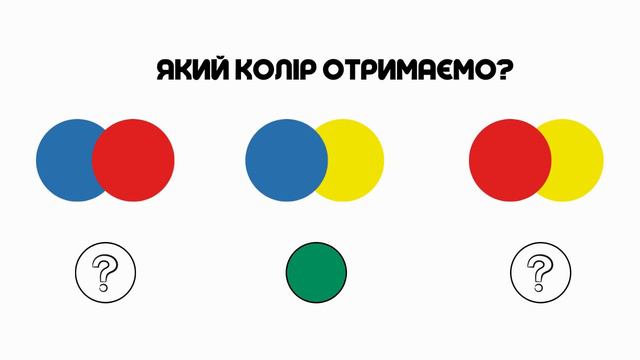 Кольори. Добір кольорової гами малюнка. Інформатика 2 клас НУШ смотреть онлайн