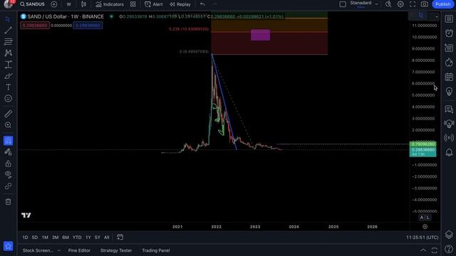 SANDBOX (SAND)- IS THE MOST UNDERVALUED NFT& GAMING TOKEN?! (100X) смотреть онлайн