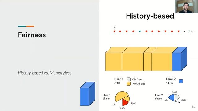 Optimized Memoryless Fair-Share HPC Resources Scheduling using Transparent C/R Preemption смотреть онлайн