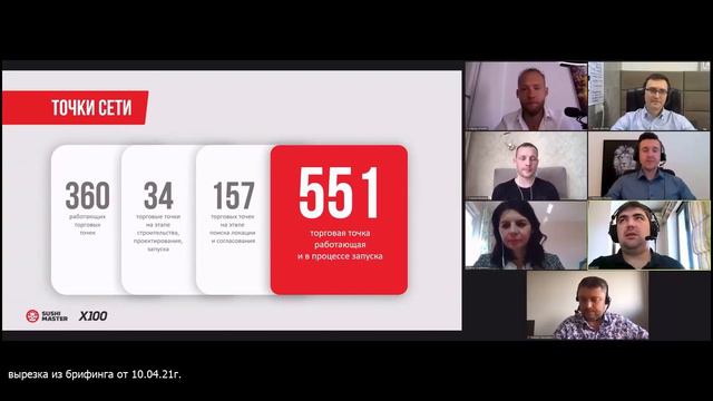 Какой рост сети могут увидеть инвесторы в 2021 г (13 04 21)