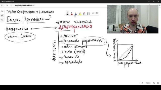 Искусство Сотворения