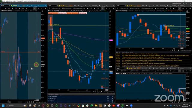Pre Market Live: News & Data - 05.22.23 Fed Speakers - ECB Speakers & Debt Crisis (Morning Briefing смотреть онлайн