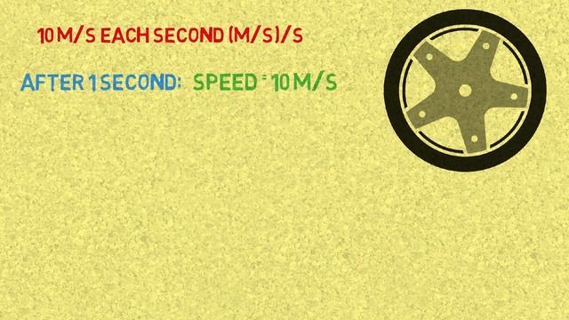What Is Seconds Squared? (Acceleration Unit Explained) смотреть онлайн