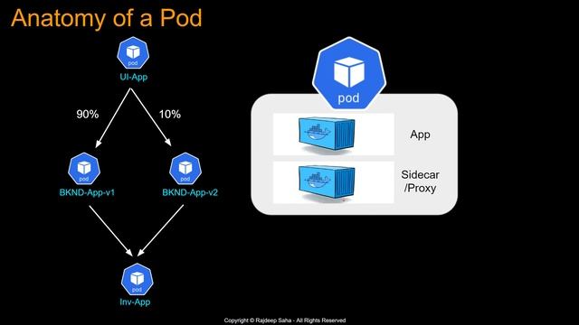What is Kubernetes Service Mesh? | Service Mesh Simplified смотреть онлайн