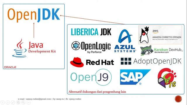 04. Pengunduhan JDK dan IDE - Seri Dasar Pemrograman Java | Bahasa Indonesia смотреть онлайн