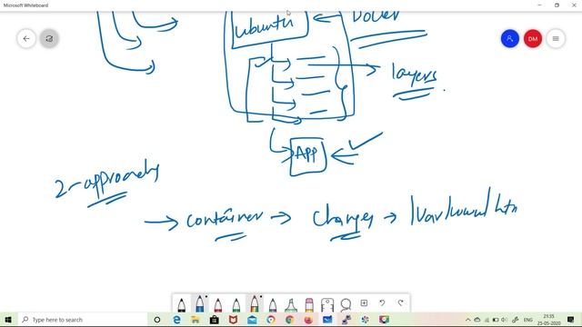 #Kubernetes in Telugu - Docker Images and Command Overview - 05 смотреть онлайн