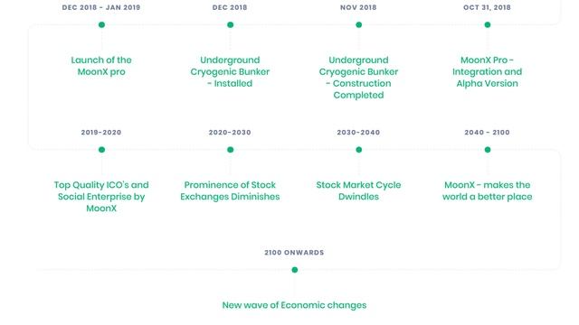 Этапы становления MoonX смотреть онлайн