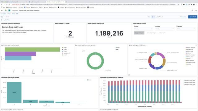 Understanding Audit Logging смотреть онлайн