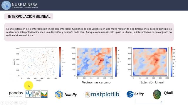 Scipy interpolate griddata method Linear смотреть онлайн