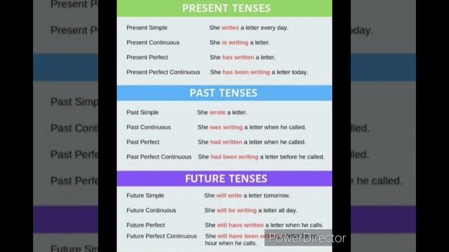 Tenses - Present tense V1 V2 V3 V4 AND V5 смотреть онлайн