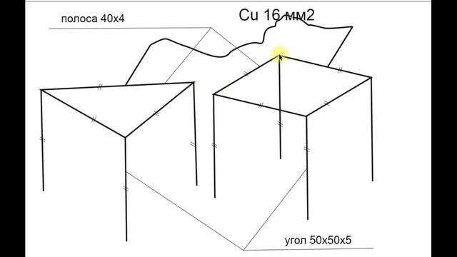советы электрика часть 16 Заземление. Как развивалась схема с заземлением и как правильно сделать смотреть онлайн