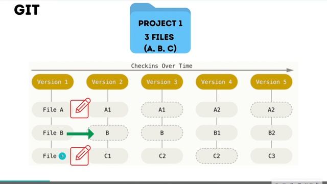 Intro to Version Control: Git and Github Tutorial Series (Video 1) смотреть онлайн