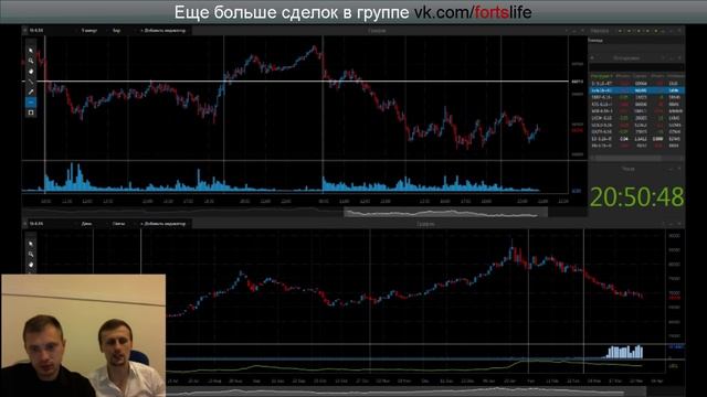 Торговля на бирже: Определение точек входа/выхода на фьючерсах. смотреть онлайн