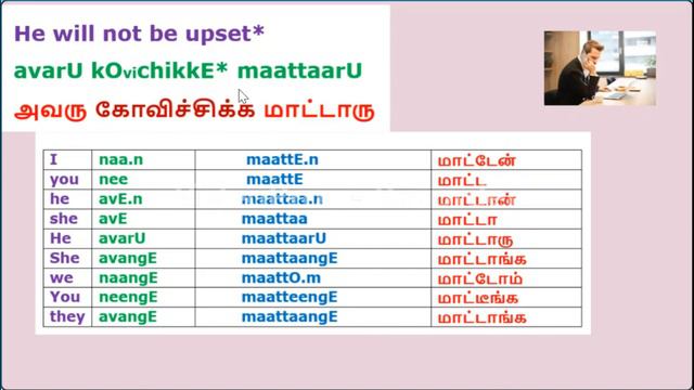 LEARN TAMIL 230 - "LEARN FUTURE TENSE NEGATIVE" смотреть онлайн