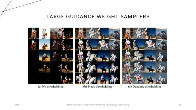 Paper review: Photorealistic Text-to-Image Diffusion Models with Deep Language Understanding смотреть онлайн