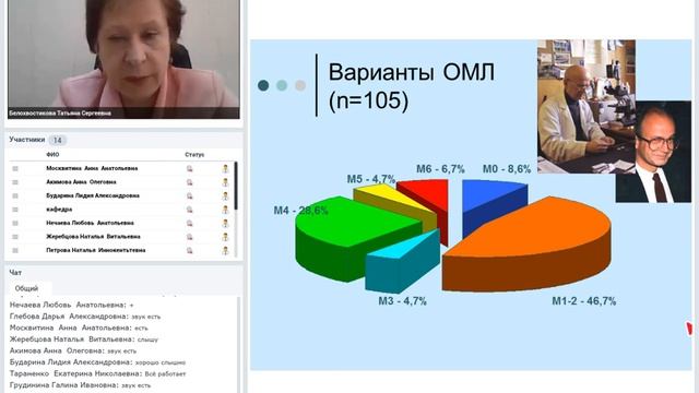 Гемобластозы.mp4