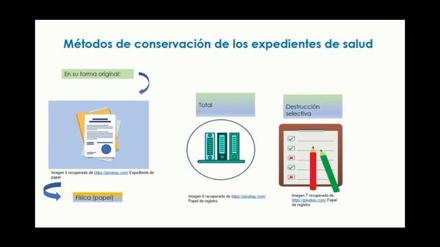 Conservación de expedientes de salud | Neiby Hernández Vásquez | UNED | 2020 смотреть онлайн