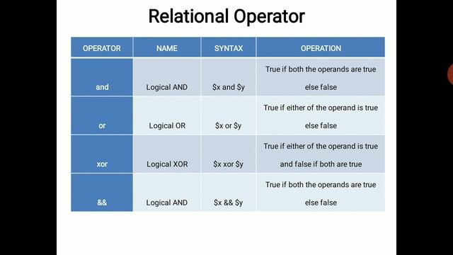 B.Sc2 PHP and MySql - operator in php video1 смотреть онлайн