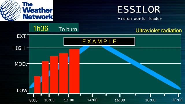 The Weather Network Emulation UV report - Timmins 1 смотреть онлайн