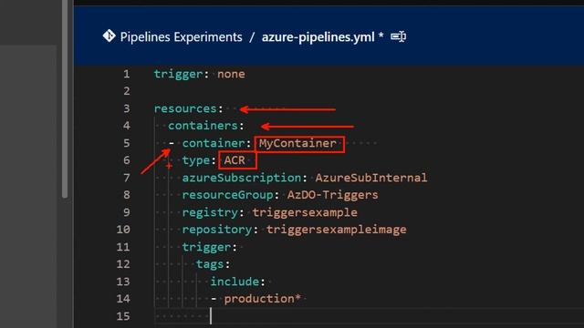 Azure Pipelines Triggers: Container Registry - DEFINITIVE guide with examples смотреть онлайн