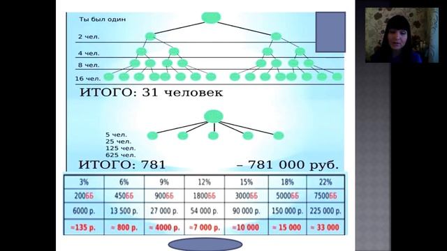 Презентация бизнесс возможностей Костюковская Оксана 26 06 16 смотреть онлайн