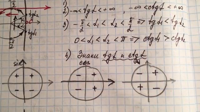29.04. 10кл. Основные свойства и формулы для тангенса и котангенса угла (1 часть) смотреть онлайн