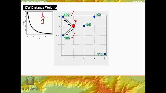 Inverse Distance Weighted Interpolation Worked Example смотреть онлайн