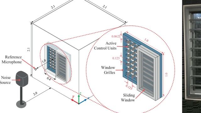 Reducing noise transmitted through an open window смотреть онлайн