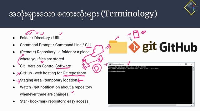 Git & GitHub Terminology and Commands (BGC03 by Myanmar Data Science) смотреть онлайн