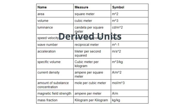 SI Units of Measurement смотреть онлайн