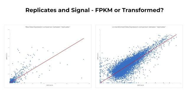 Transcriptomics 1 - Quantile Normalization and Principal Component Analysis смотреть онлайн