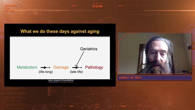 BRIDGES FOR THE FUTURE I WHY AGE MAY SOON CEASE TO MEAN AGING смотреть онлайн