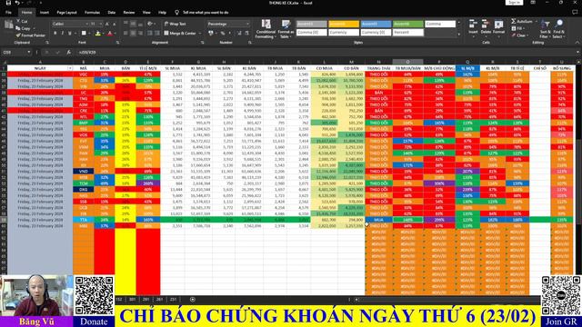 Băng Vũ - Bài 3: Đo sức mạnh cổ phiếu bằng quy tắc CUNG, CẦU | CHỨNG KHOÁN смотреть онлайн