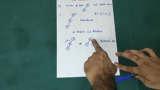 LL ROTATION | AVL TREE | SEARCH TREE | ADVANCED DATA STRUCTURES смотреть онлайн