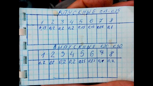 Регулировка клапанов 4AFE. Тойота Спринтер Кариб 1989 года выпуска. смотреть онлайн