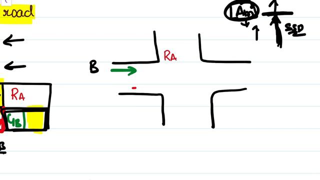 Trial Cycle Method for Traffic Signal Design | Traffic Engineering смотреть онлайн
