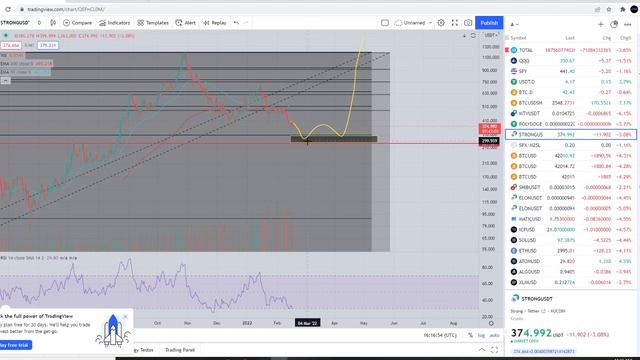 Strongblock Strong Coin Crypto Node Crypto - Price Prediction and Technical Analysis February 2022 смотреть онлайн