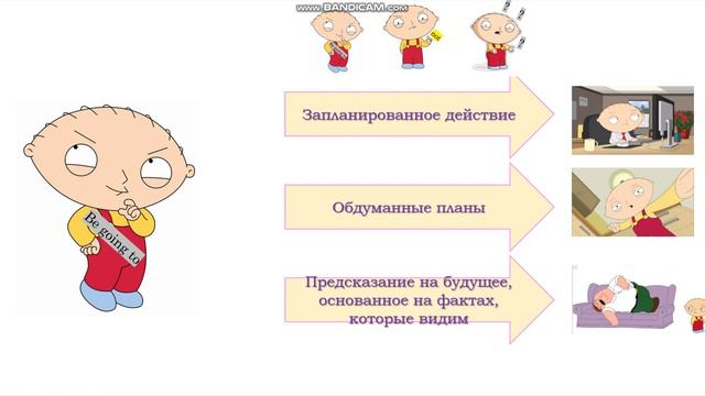 Future forms "be going to" A2 learners / правила. ТЕОРИЯ. Форма будущего времени смотреть онлайн