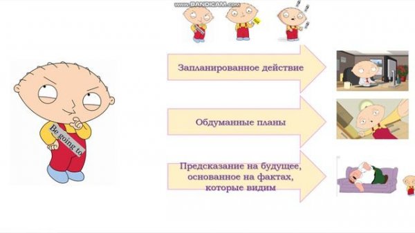 Future forms "be going to" A2 learners / правила. ТЕОРИЯ. Форма будущего времени