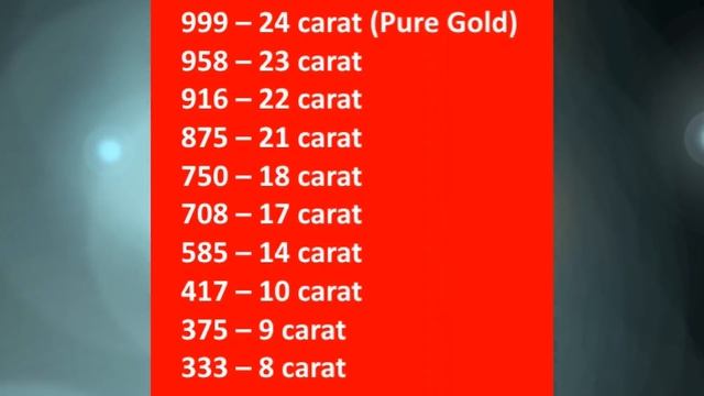 How to identify Gold Purity By hallmark sign in Hindi смотреть онлайн