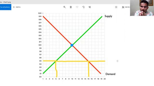 Econ 202 supply and demand Tamil смотреть онлайн