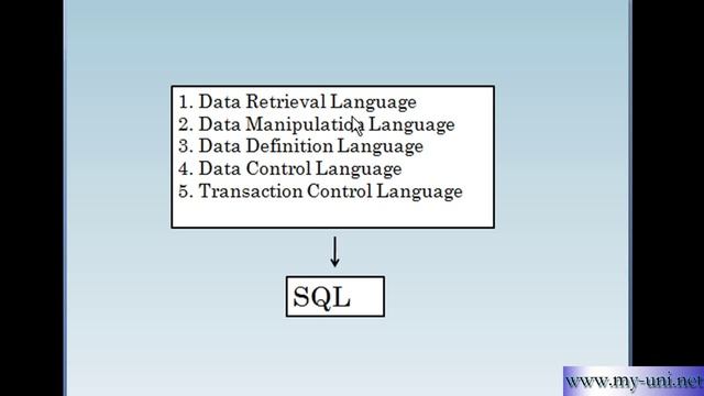 Introduction to SQL, 1e58, 16 commands that make SQL смотреть онлайн