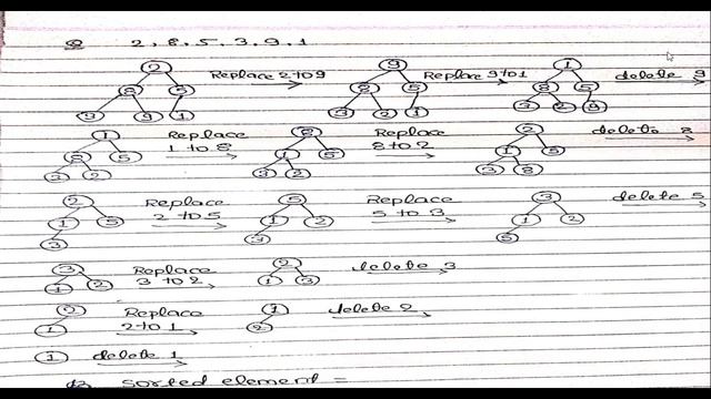 Heap Sort Algorithm смотреть онлайн