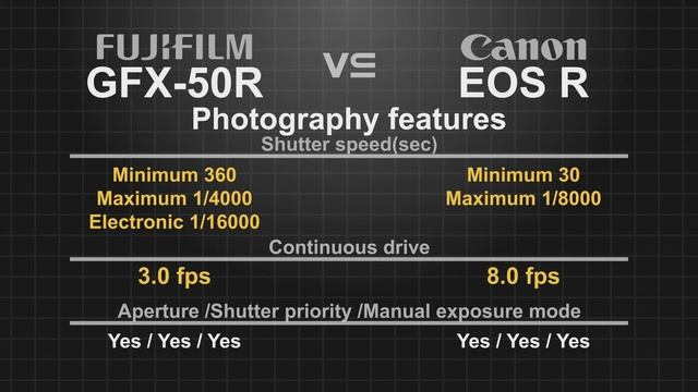 Fujifilm GFX 50R vs Canon EOS R смотреть онлайн
