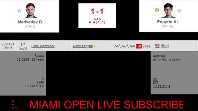 Daniil Medvedev Vs Alexei Popyrin Live Streaming | Miami Open 2021