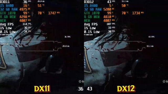 Какой DirectX производительнее в 2020 году? DX11 vs DX12 in 2020 (Тест) смотреть онлайн