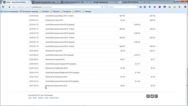 Unity Asset Store - Полный гайд для новичков (ассет стор юнити) By Artalasky