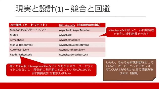 .NET Conf 2019 meetup in AICHI #4 - パターンでわかる! .NET Coreの非同期処理 смотреть онлайн