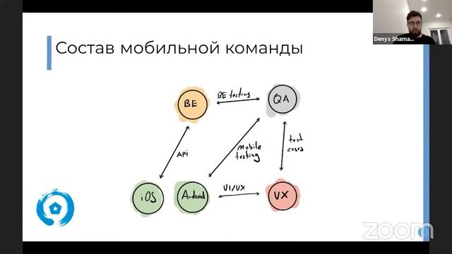 Технические навыки | Проектный менеджмент от А до Я | IAMPM смотреть онлайн