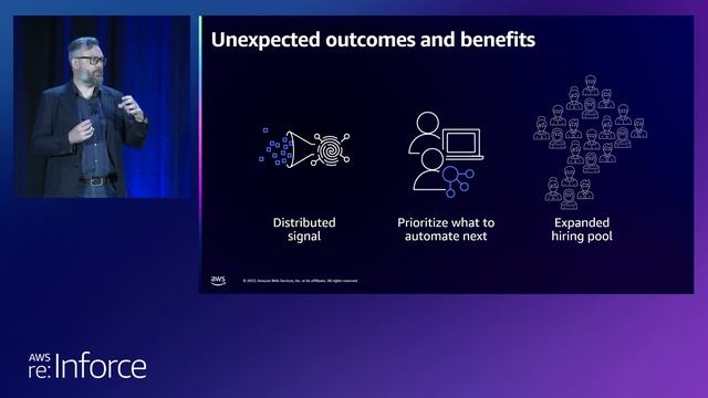AWS re:Inforce 2023 - How AWS and MongoDB raise the security bar with distributed ownership (APS201 смотреть онлайн
